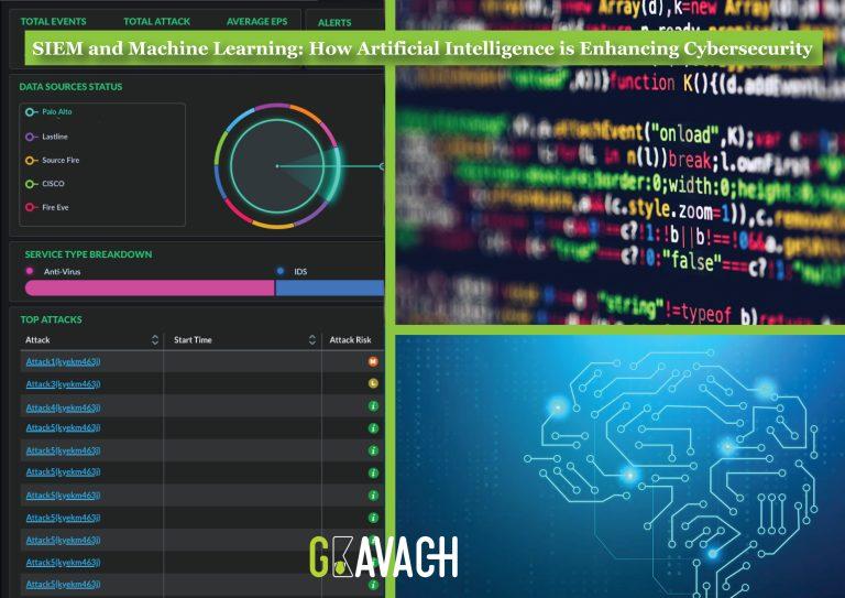 AI Enhancing Cybersecurity through SIEM and Machine Learning