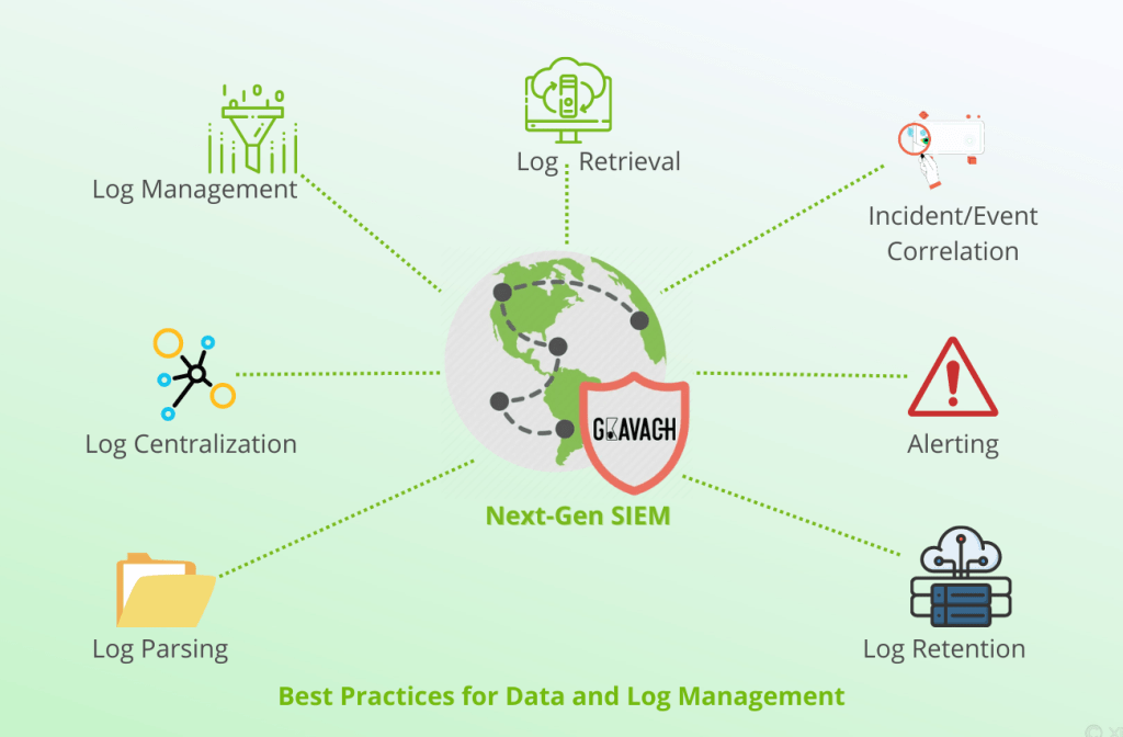 introducing next-gen siem best practices for log and data management