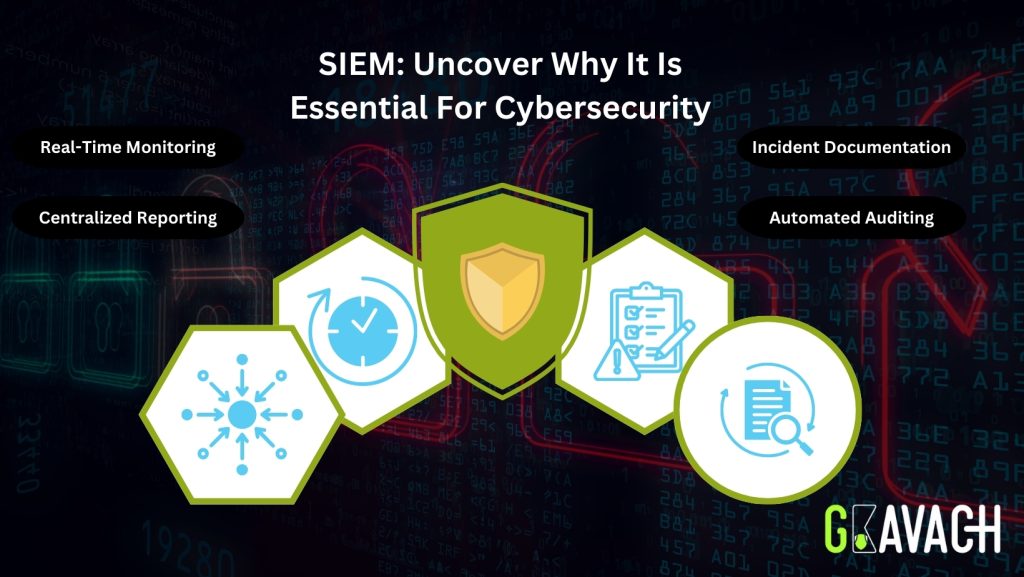 SIEM: Uncover Why It is Essential for Cybersecurity