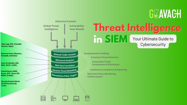 Threat Intelligence in SIEM: Your Ultimate Guide to Cybersecurity
