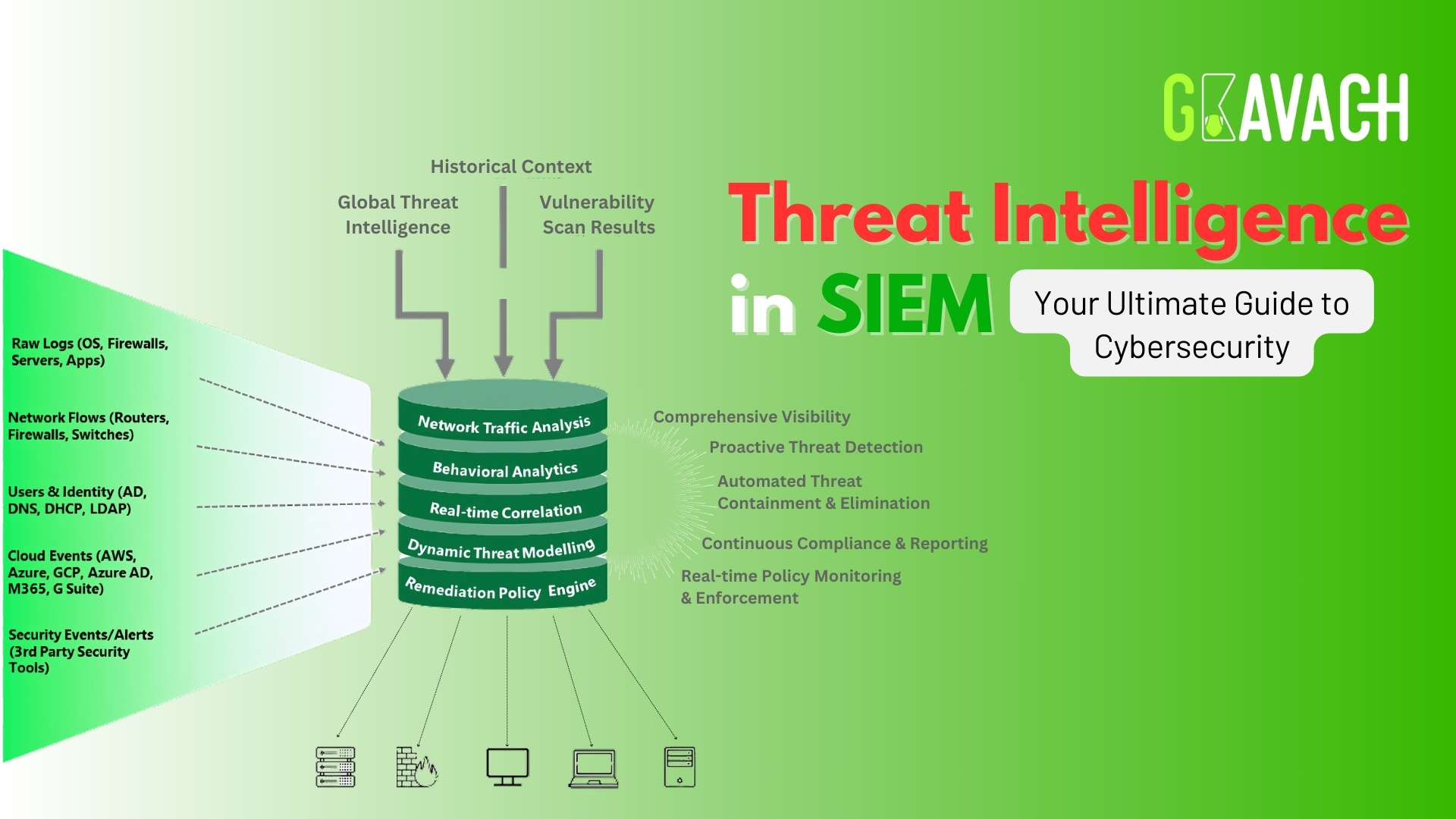 Threat Intelligence in SIEM: Your Ultimate Guide to Cybersecurity - GKavach